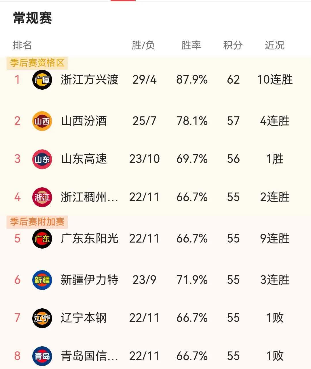 国安客场取胜，紧咬积分榜前列